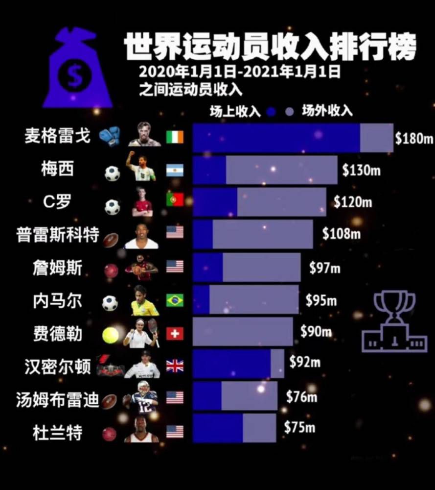 最终，新疆轻取广东迎来6连胜，同时终结广东9连胜。